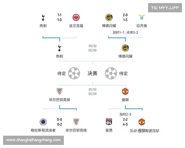 英超积分榜激烈竞争 阿森纳曼联争四热刺力争欧战席位 英超积分榜激烈竞争 阿森纳曼联争四热刺力争欧战席位